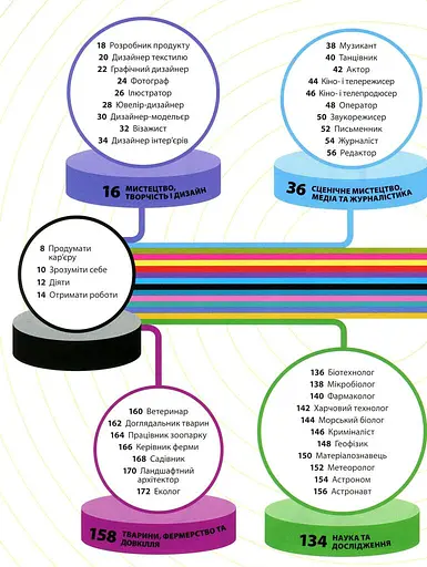 Професії. Оптимальний довідник для планування майбутнього - фото 2