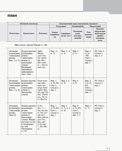 Англійська мова. 2 клас. Календарно-тематичний план до підручника «Англійська мова. 2 клас. Start Up!» - фото 4
