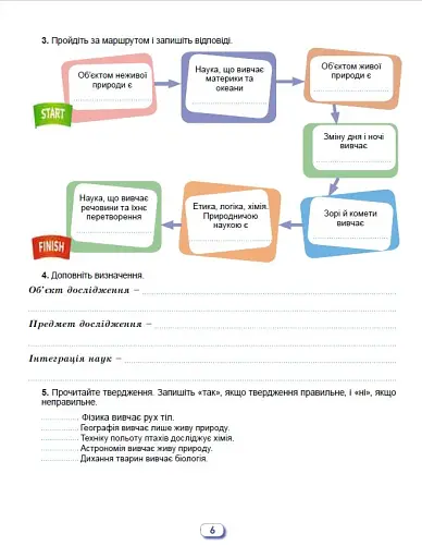 Пізнаємо природу 6 клас. Робочий зошит та діагностичні роботи - фото 3