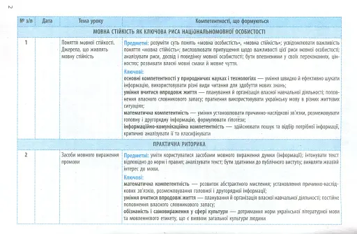 Українська мова 11 клас. Календарно-тематичний план з урахуванням компетентнісного потенціалу предмета - фото 3