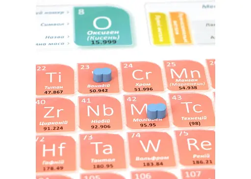 Настольная игра Ігромаг Таблица Менделеева Periodic: Игра элементов (Periodic: A Game of The Elements) (укр.) (GOT1008) - фото 3
