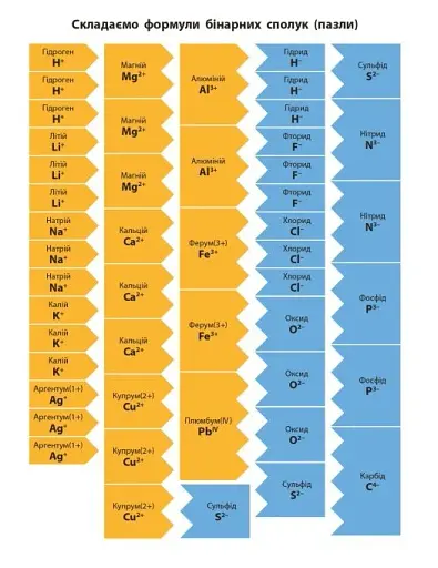 Хімія. Робочий зошит. 8 клас - фото 20