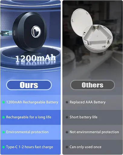 RGB-шайбы с дистанционным управлением WILLED подсветка кранов на батарейках емкостью 1200 мАч - фото 2