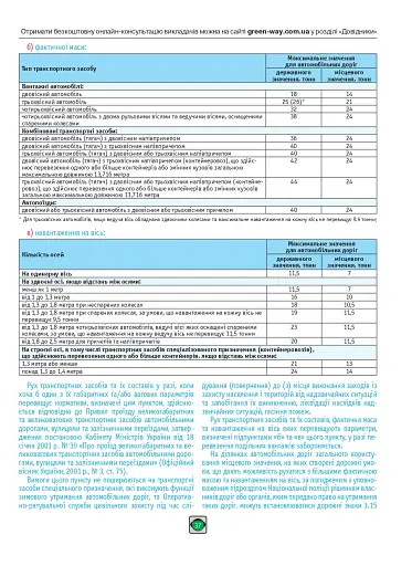 Правила дорожнього руху України 2026 - фото 7
