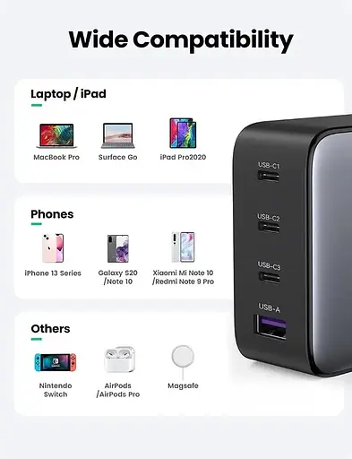 Зарядное устройство блок-адаптер питания Ugreen CD226 100 W Wall Charger (40747) - фото 5