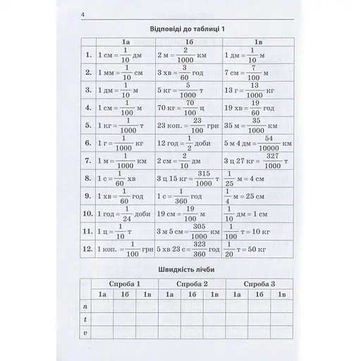 Навчальна книга 3000 вправ та завдань. Математика 5-6 клас. Дріб 153012 - фото 2
