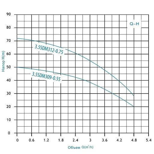 Насос глибинний відцентровий Zegor 3,5SDM309-0.55 кабель 8 м + ремкомплект 30412 - фото 5