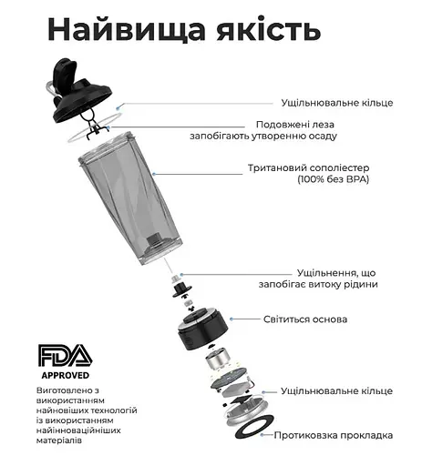 Шейкер спортивний електричний VOLTRX VortexBoost 600 мл. Tritan White (Vortex_White) - фото 8