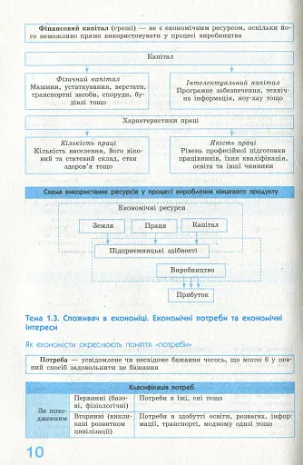 Рятівник 2.0. Економіка у визначеннях, таблицях і схемах. 10-11 клас - фото 12