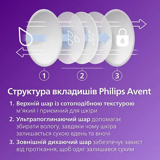 Набір для грудного вигодовування Philips Avent (SCD323/20) - фото 5