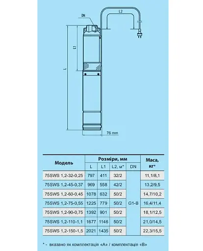 Свердловинний насос NPO 75 SWS 1,2-150-1,5 + муфта - фото 4