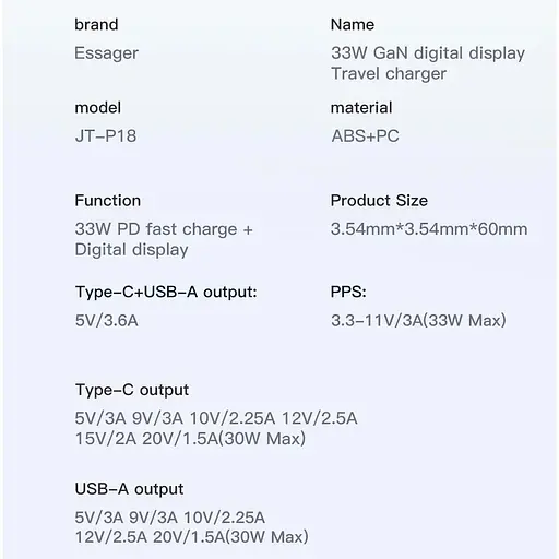 Зарядное устройство Essager GaN III PD USB-C USB-A с дисплеем 33W - фото 9