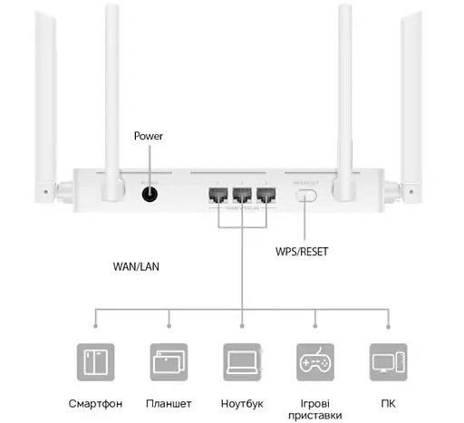 Бездротовий маршрутизатор Huawei AX2 Dual-Core (WS7001 V2) MESH 1500Mbps Gigabit Router white (6931199) - фото 6
