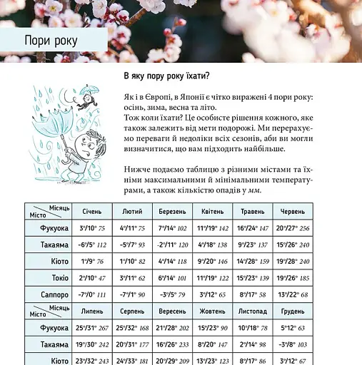 Коччі! Коччі! Путівник Японією - фото 3