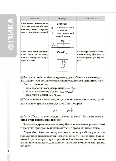 Фізика та астрономія. 7–11 класи. Усі означення і формули - фото 2