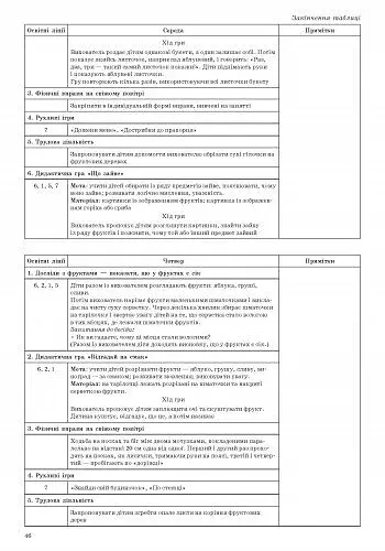 Організація і проведення прогулянок. Молодший дошкільний вік - фото 5