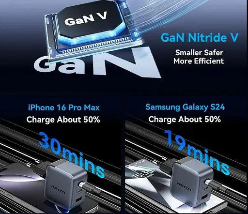 Зарядний пристрій Vention 70W GaN FEX 1U+2C чорний євровилка - фото 6