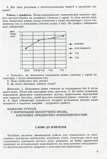 Біологія 8 клас. Контроль навчальних досягнень учнів - фото 4