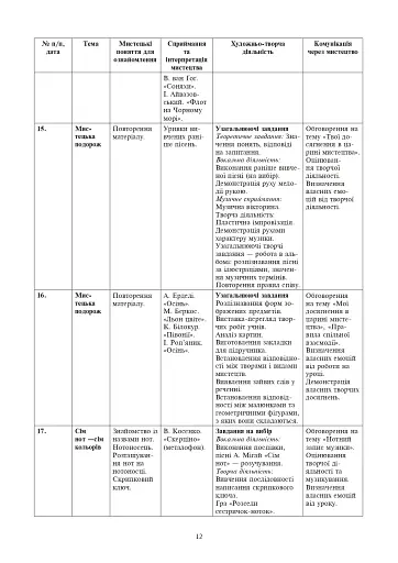 Мистецтво. 1 клас. Конспекти уроків - фото 10