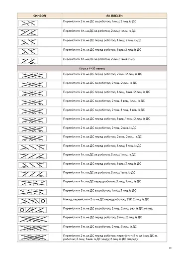 Секрети японських візерунків. 260 схем для плетіння спицями - фото 11