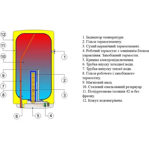 Бойлер Drazice OKCE 125 circulation (1103108104) [138659] - фото 4