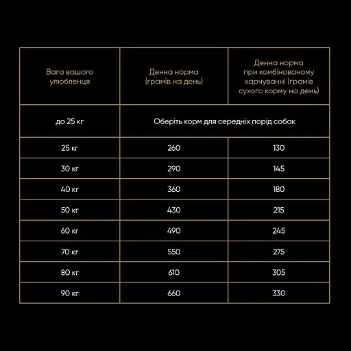 Сухой корм для собак крупных пород Savory Large Breeds rich in Fresh Turkey & Lamb со свежим мясом индейки и ягненка 12 кг - фото 5