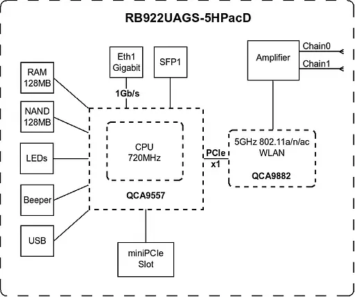 MikroTiK Точка доступа NetMetal 5 - фото 5