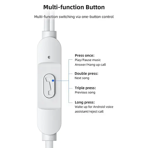 Дротова гарнітура Usams In-Ear Earphone US-SJ594 EP-47, 3.5mm, 1.2m, white - фото 2