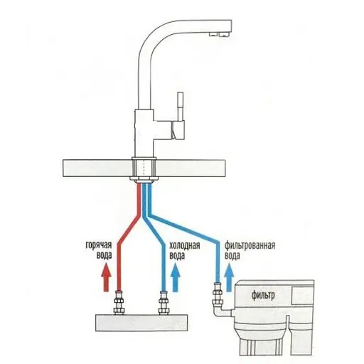 Змішувач комбінований для кухні Zegor SUF18-A063 осмос 30412 - фото 3