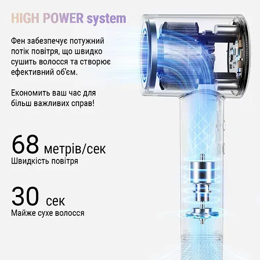 Фен для волос AIMED Hair Master PRO синий - фото 5