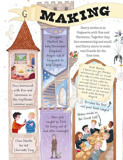 Pocket Potters: Harry Potter - Ролінґ Джоан - фото 6