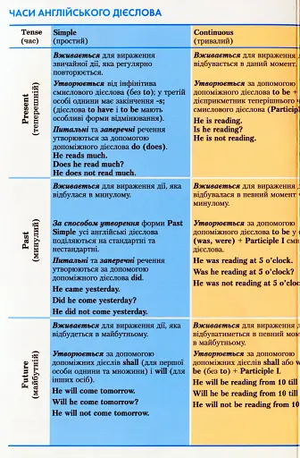 English Funny Stories. Вправи на переказ зі словником та додатковим граматичним матеріалом - фото 3