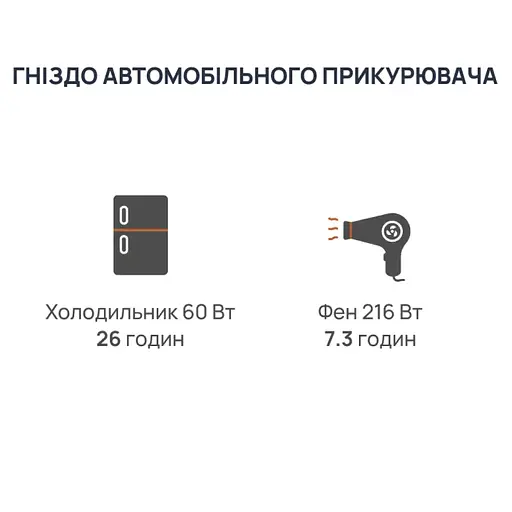Портативная зарядная станция BigBlue CP2500 2500W 1843Wh (42-00105) - фото 13