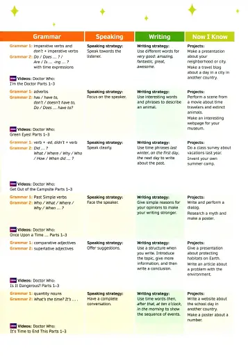 Now I Know. Level 3. Teacher's Book with Online Practice and Resources - фото 3