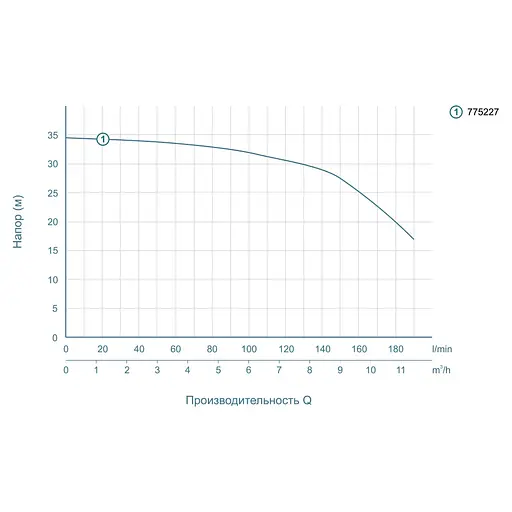 Відцентровий насос Leo ACm110L (775227) - фото 2