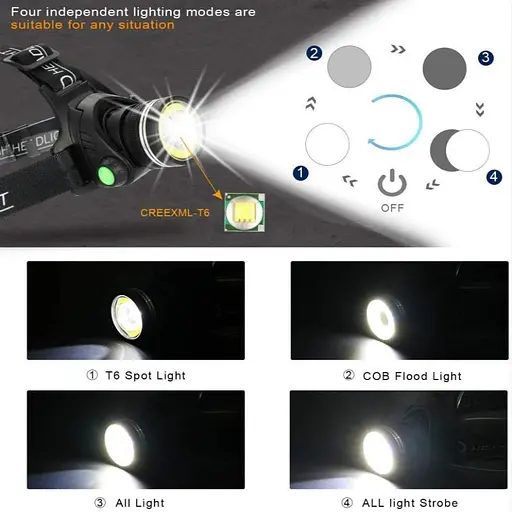 Налобний ліхтар KJ600000 Т6 1200 люмен + 5 режимів - фото 10
