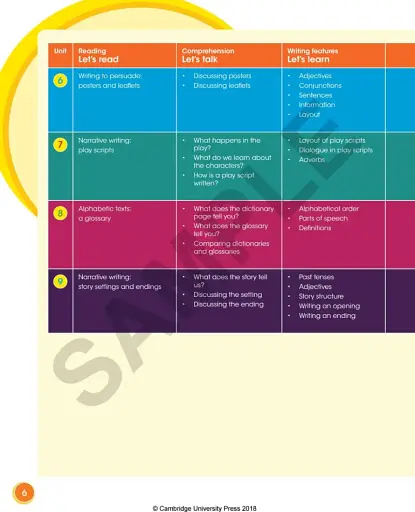 Cambridge Grammar and Writing Skills 3. Learner's Book - фото 6