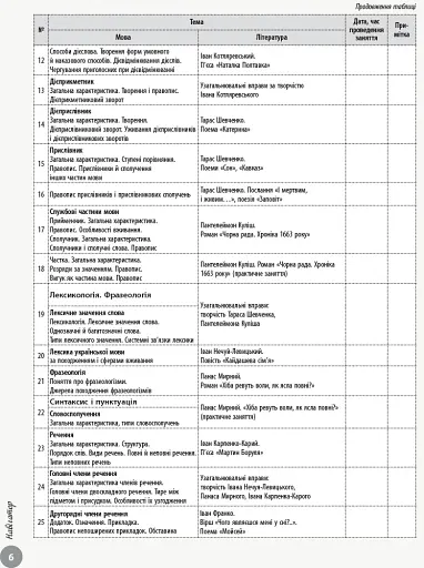 Українська література. Інтерактивний довідник-практикум із тестами. Підготовка до ЗНО - фото 5