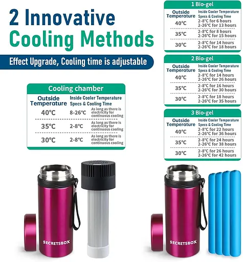 Инсулиновый кулер Дорожный чехол 2-8 °C SECRETSBOX Контроль температуры, для ручки TSA Approved Medicine - фото 5