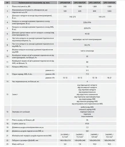 Источник бесперебойного питания Aruna UPS 1000 TOR - фото 7