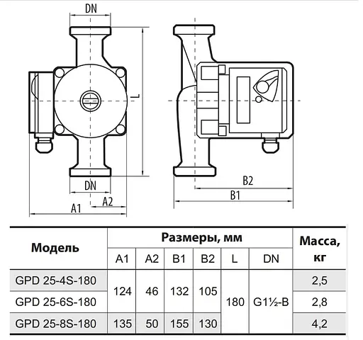 Циркуляционный насос Sprut GPD 25-6S-180 - фото 3