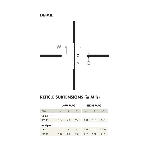 Приціл Burris "Handgun" 2х20 Plex - фото 5