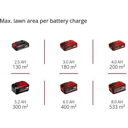 Газонокосилка Einhell GE-CM 18/33 Li-Solo 18В аккумуляторная 33 см без АКБ и ЗУ (3413266) - фото 9