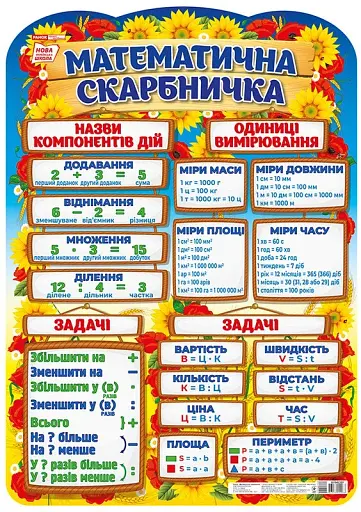 Математична скарбничка. Плакат