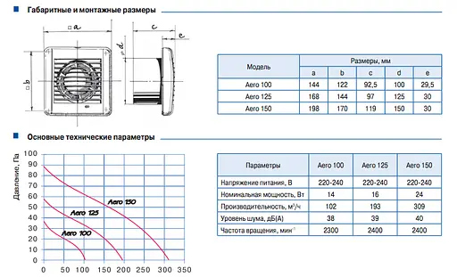 Витяжний вентилятор Blauberg Aero Vintage 100 H - фото 3