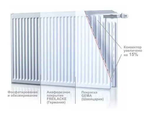 Радиатор стальной TERRA Teknik Premium Plus 200/22х1500 БП 30412 - фото 4