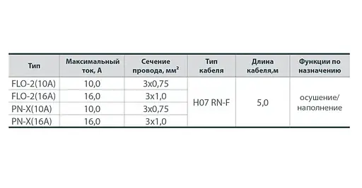 Поплавковый выключатель NPO FLO-2 (кабель 5м. 3х0.75мм2, грузило, 10А) - фото 2