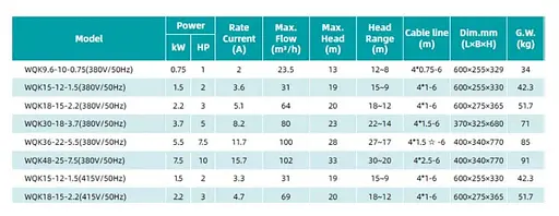Дренажно-фекальний насос SHIMGE WQK 36-22-5,5 (380В, 5.5 кВт, Нmax=28 м, Qmax=1667л/хв) (1055792) - фото 3