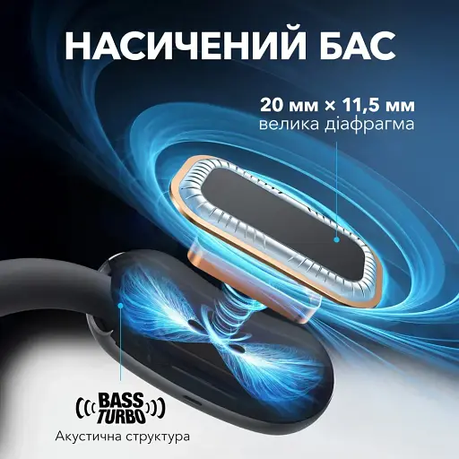 Гарнитура Anker SoundCore AeroFit 2 Black (7079354) - фото 3