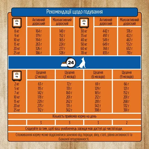 Сухий корм Pure Nurture для собак на всіх стадіях життя, рецепт з ягням та картоплею 12.5 кг  - фото 7